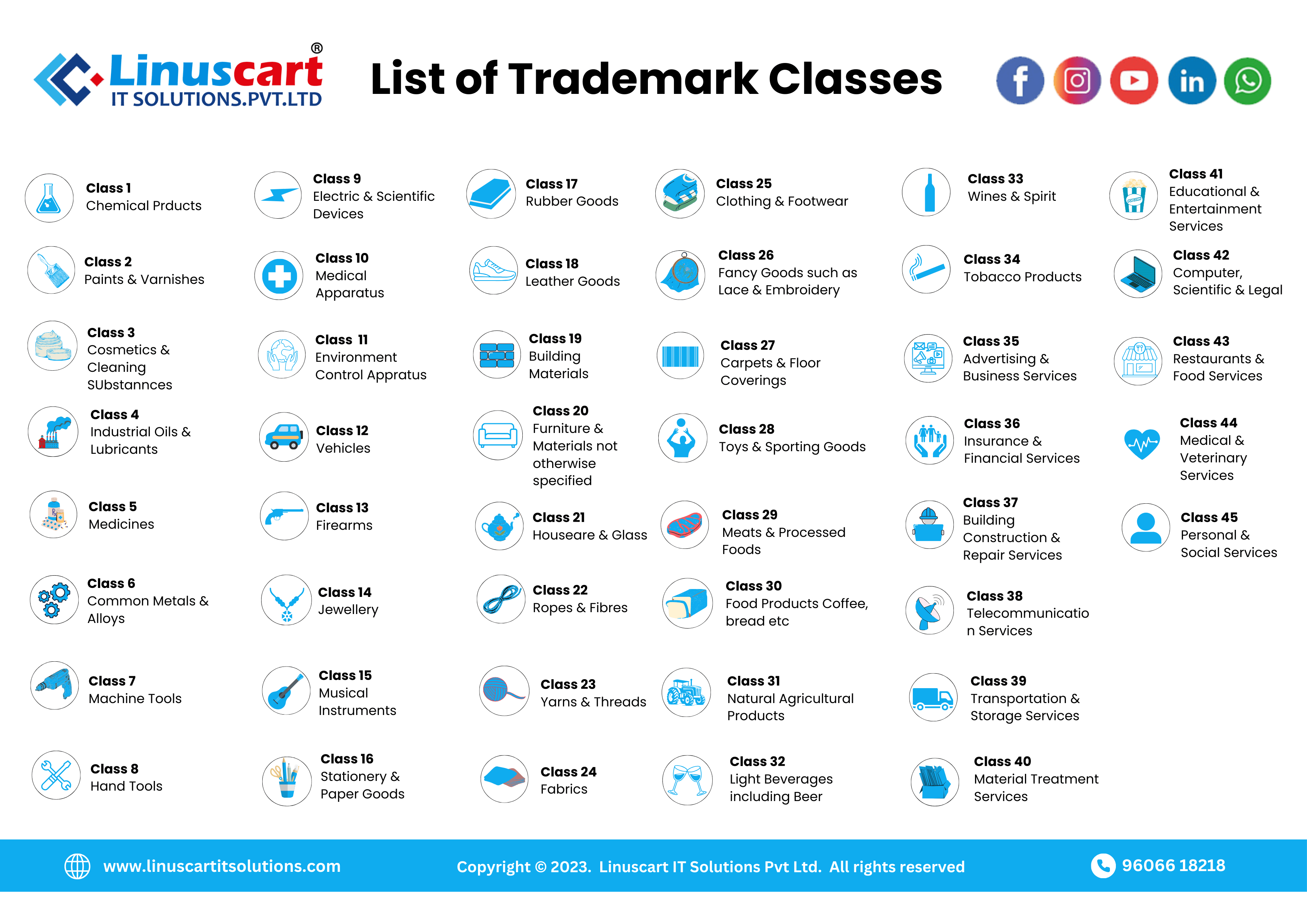 trademark classcodes